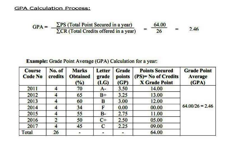 Nu Honours 1st Year Result Grading System