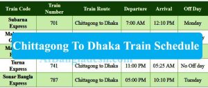 Chittagong To Dhaka Train Schedule