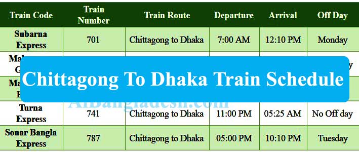 Chittagong To Dhaka Train Schedule & Ticket Price 2021