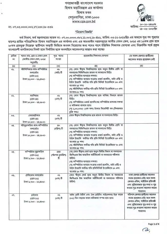 CGA Job Circular 2020