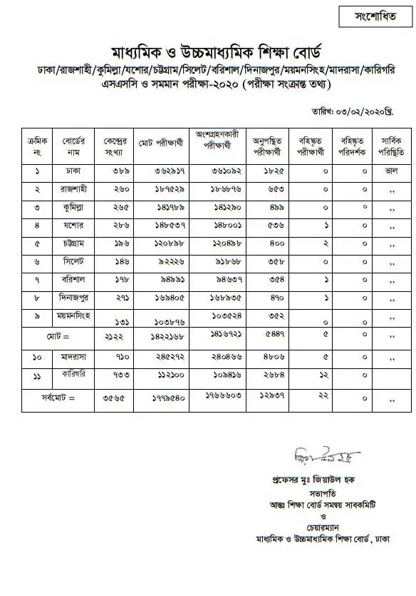 SSC Exam 2020 Statistics Sylhet Board