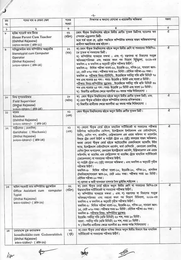 Department of Social Service Job Circular 2020