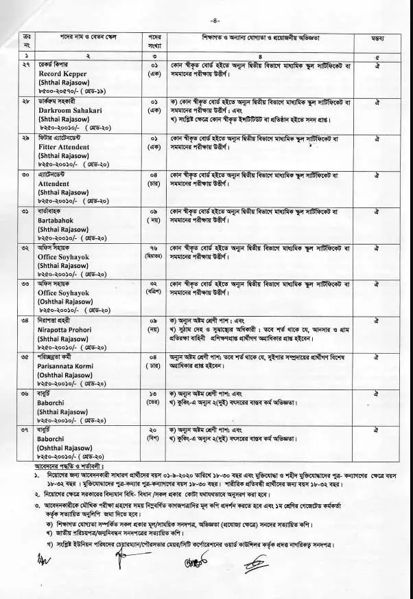 DSS Job Circular 2020