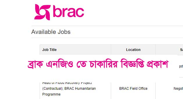 BRAC Job Circular 2021 – NGO Job Bangladesh