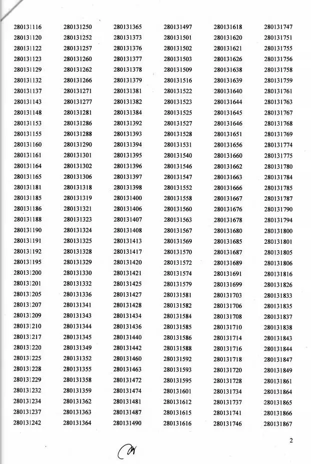 Department Of Narcotics Control  Exam Result 2020