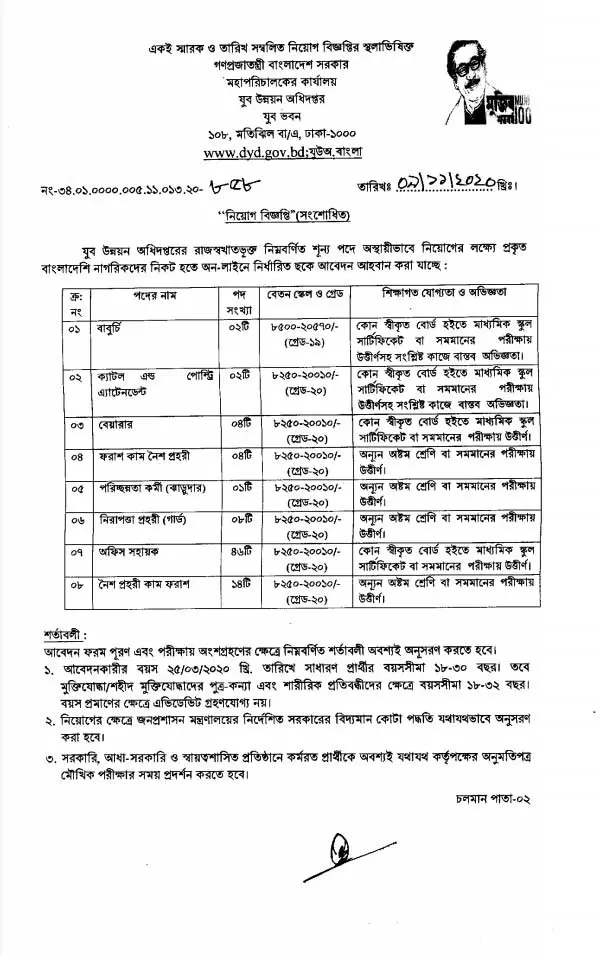 DYD Job Circular 2020