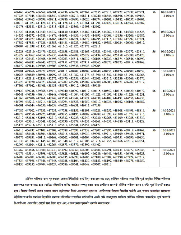Janata Bank Exam Result 2020