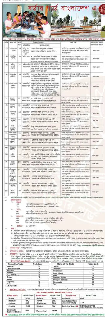 BGB Job Circular 2021