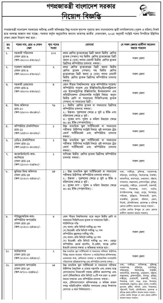 CNP Job Circular 2021 Prime Minister Office Job