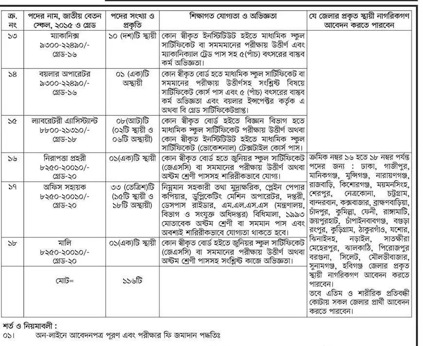 Department of Textiles Job Circular 2021