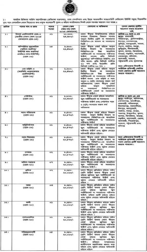 MOD Job Circular 2021 