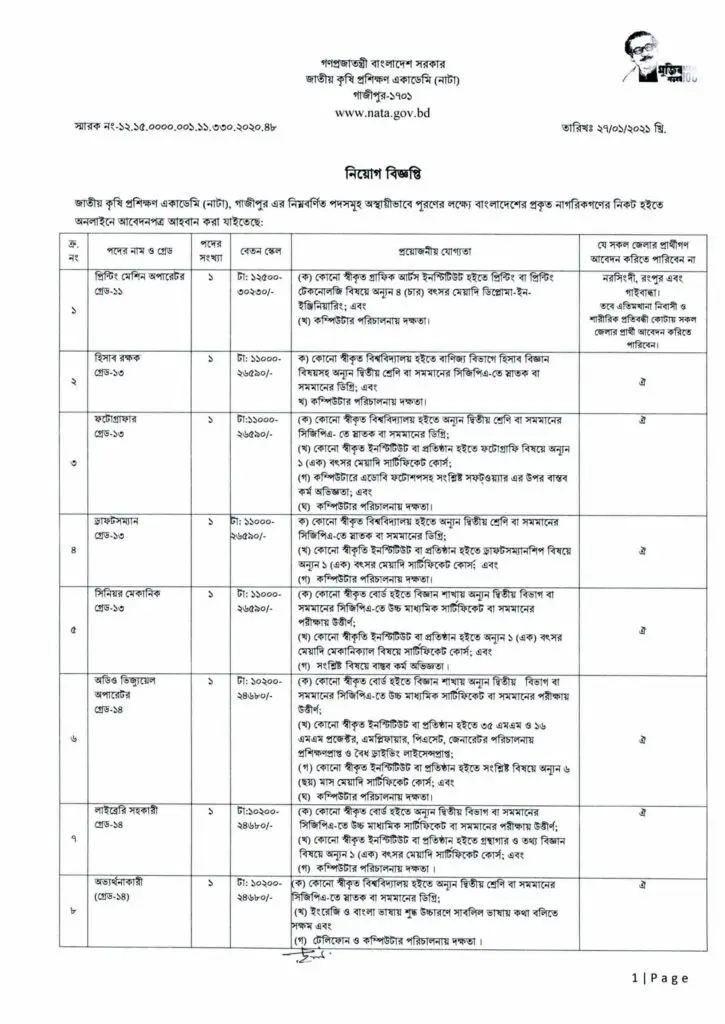 NATA Job Circular 2021