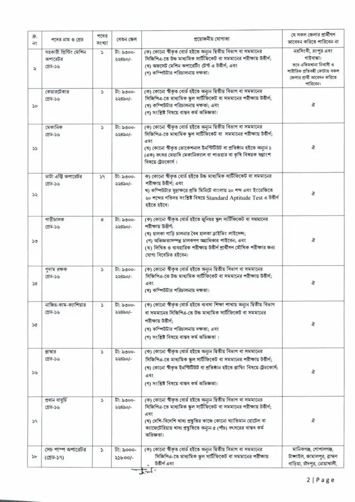 NATA Job Circular 2021