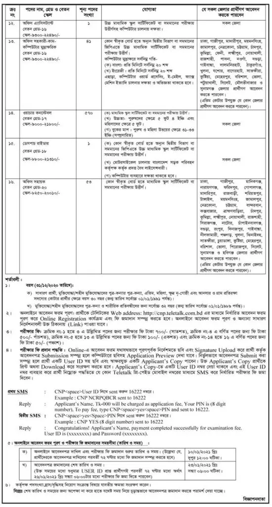 National Security Intelligence Job Circular 2021