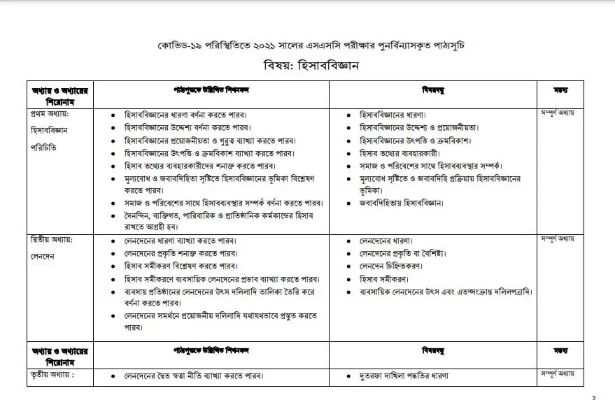 SSC Commerce Short Syllabus 2021