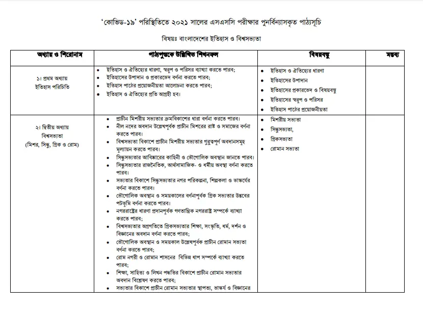 SSC Humanities Short Syllabus 2021