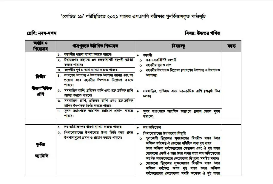 SSC Science Short Syllabus 2021