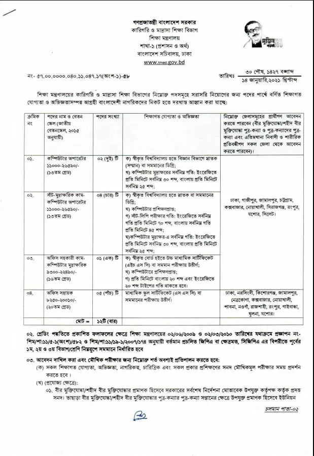 TMED Job Circular 2021