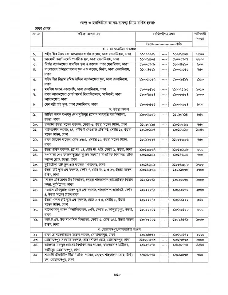 41 BCS Seat Plan 2021