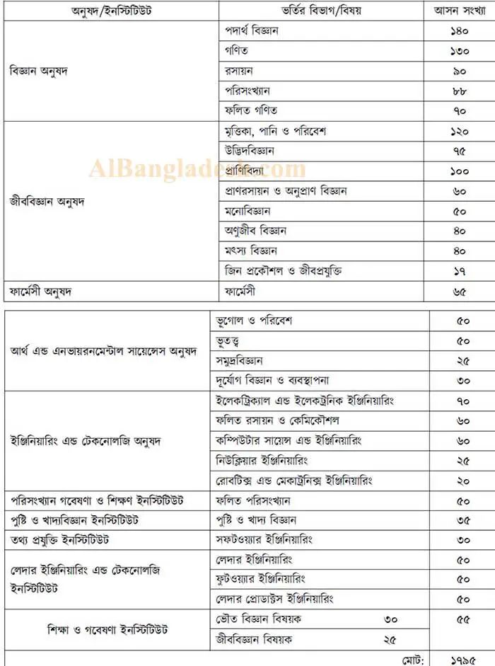 Dhaka University A unit Subject List