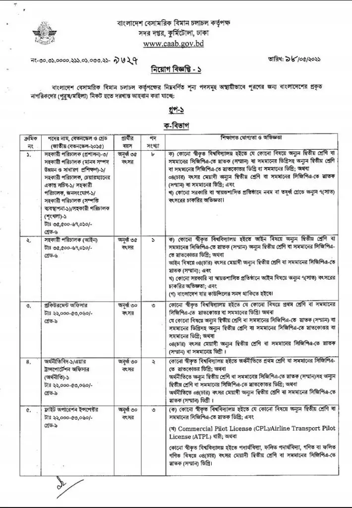 CAAB Job Circular 2021