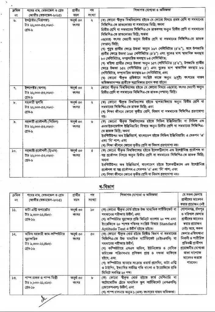 CAAB Job Circular 2021