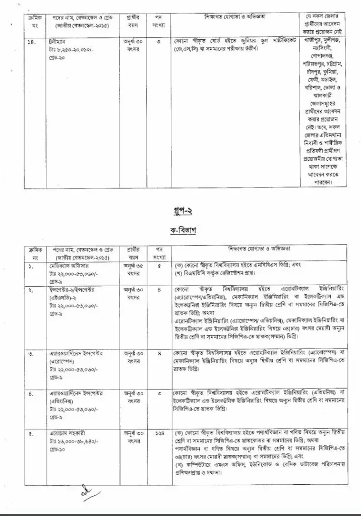 Civil Aviation Authority of Bangladesh Job Circular 2021