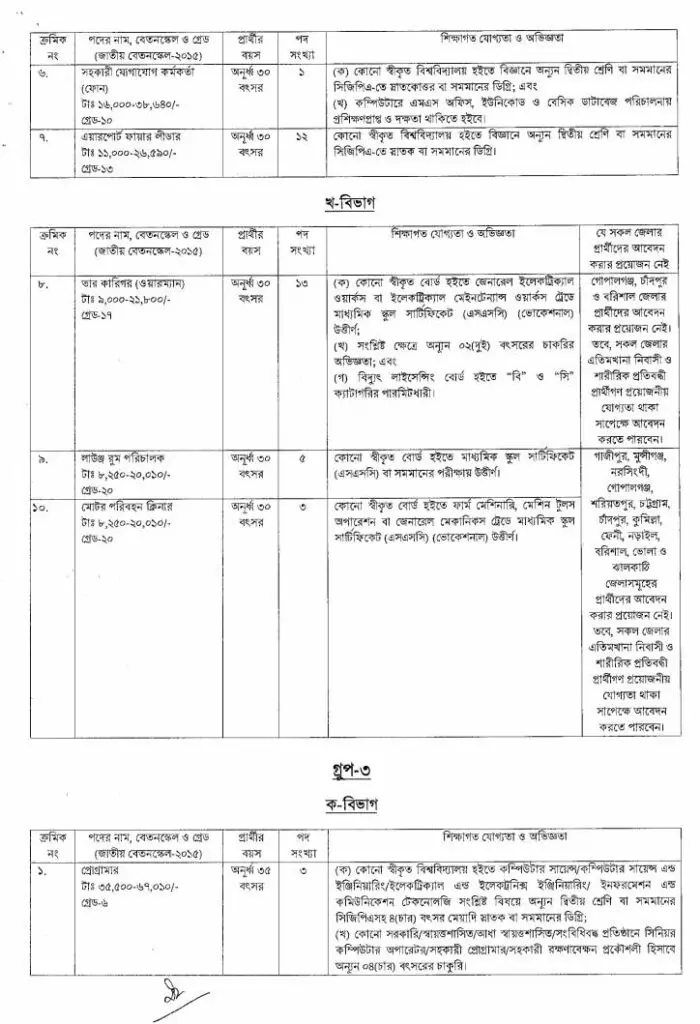 Civil Aviation Authority of Bangladesh CAAB Job Circular 2021 