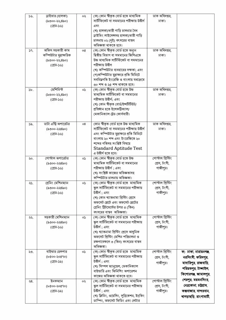 BPO Job Circular 2021