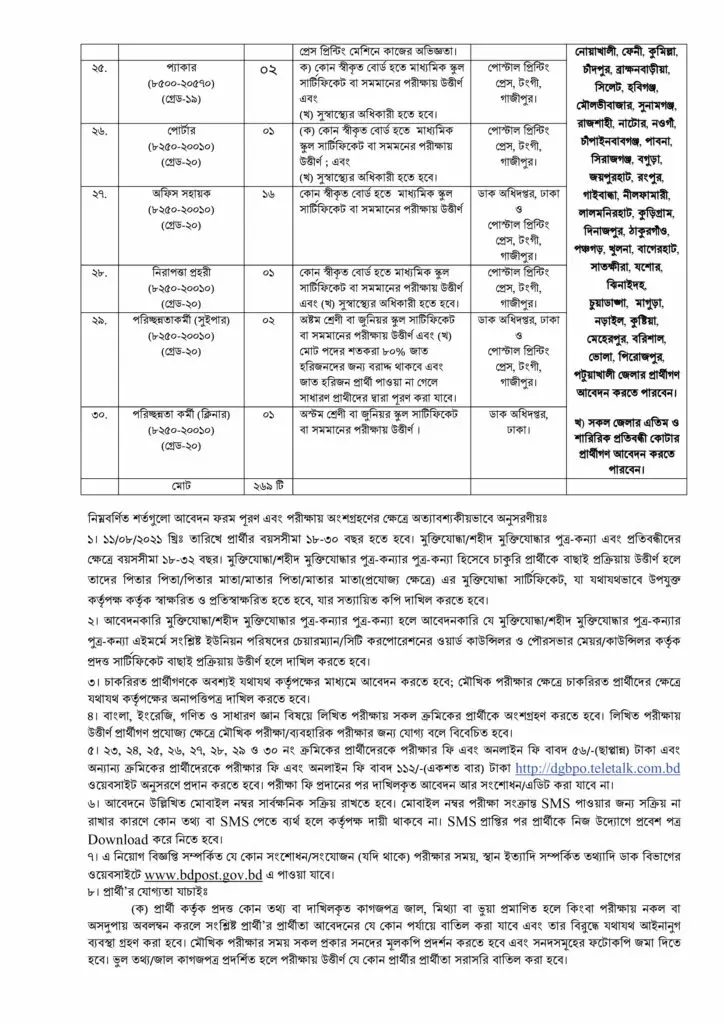 Bangladesh Post Office Job Circular 2021