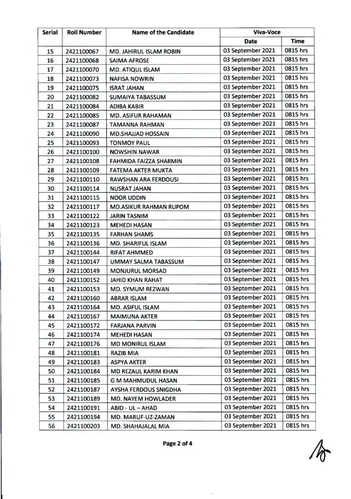 BOU MBA Written Result 2021