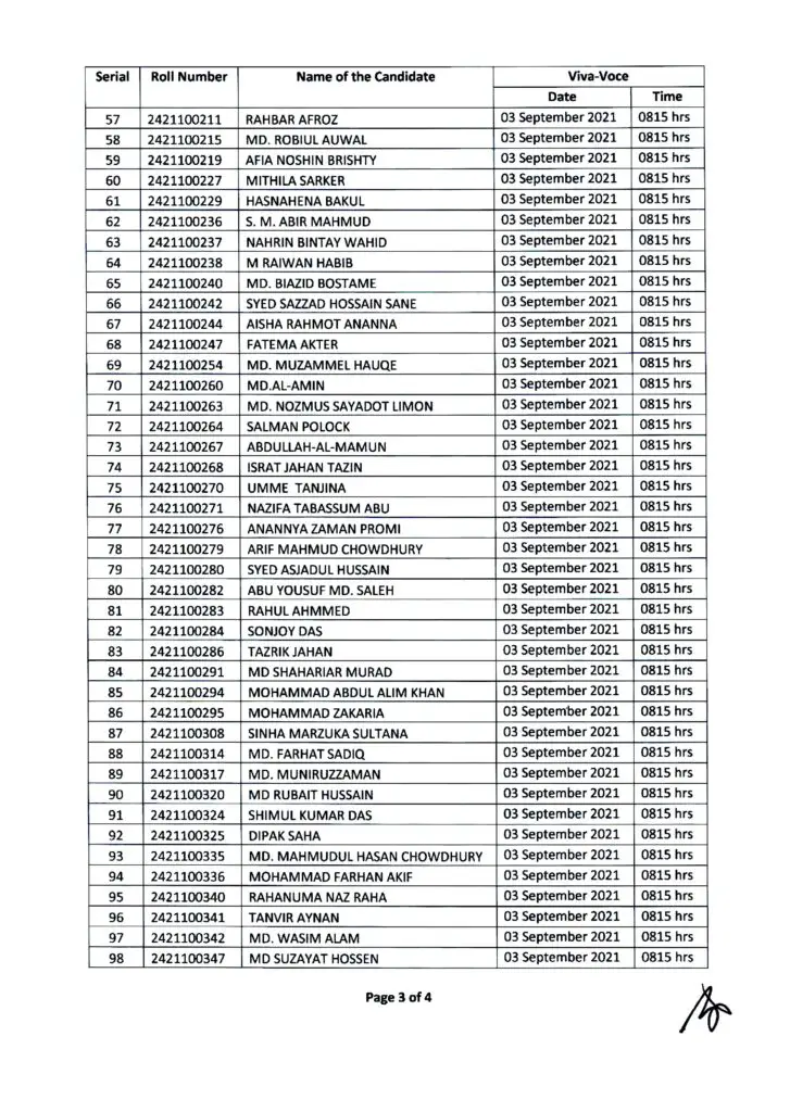 BOU MBA Admission Result 2021