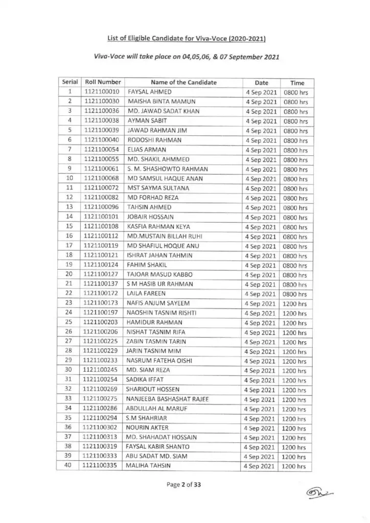 BUP FASS Written Result 2021