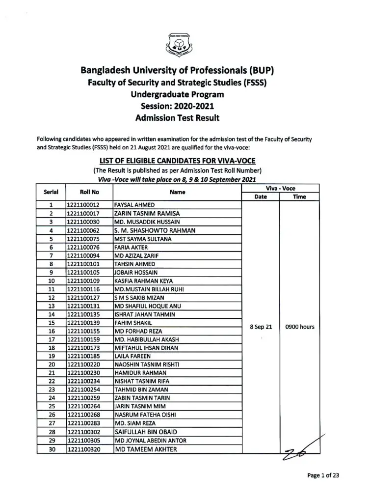 BUP FSSS Admission Result 2021