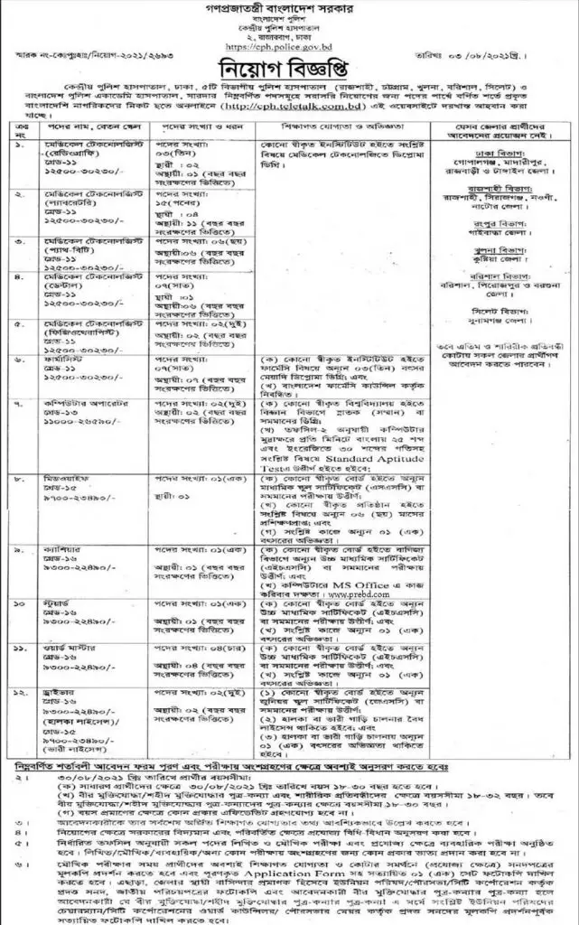 CPH Job Circular 2021