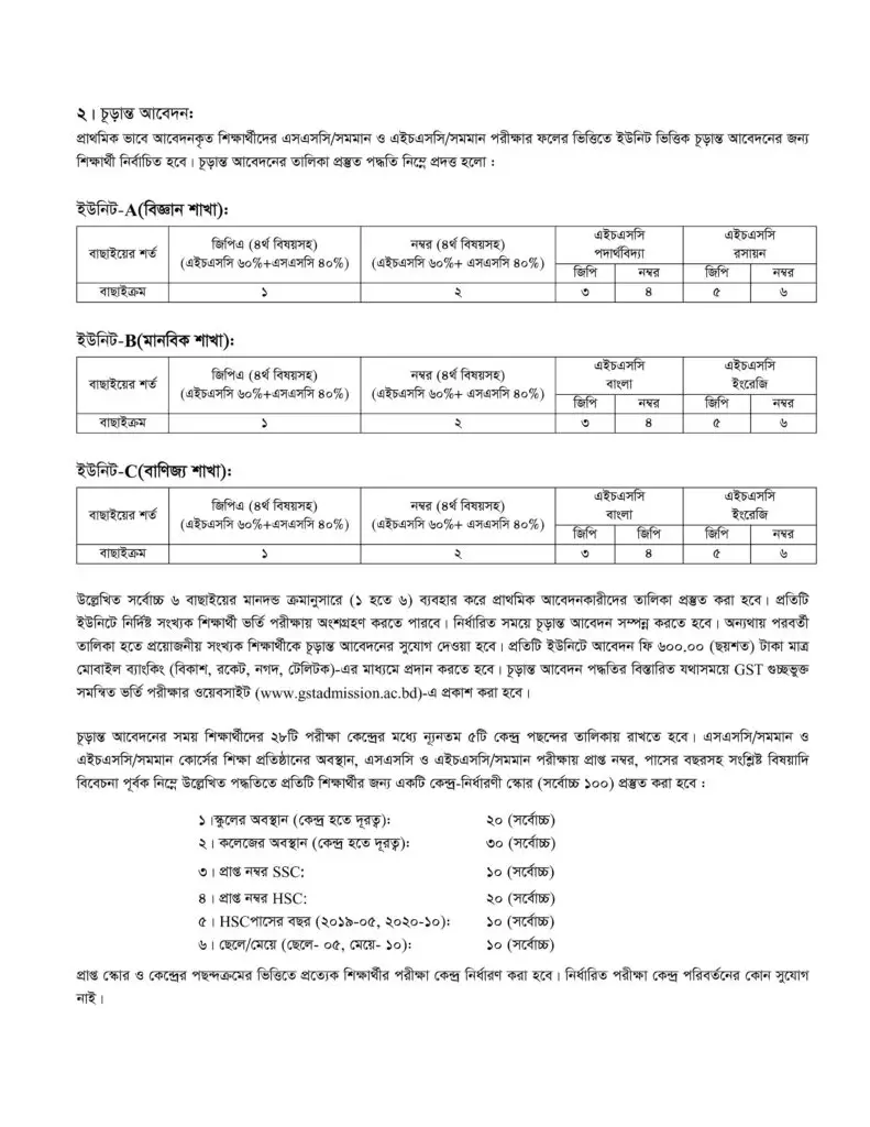 GST Admission Result 2021