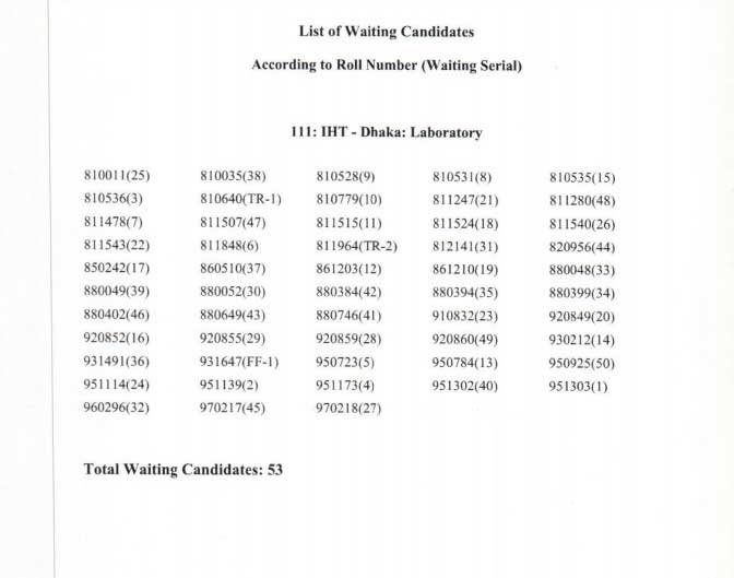 IHT Admission Waiting List 2021