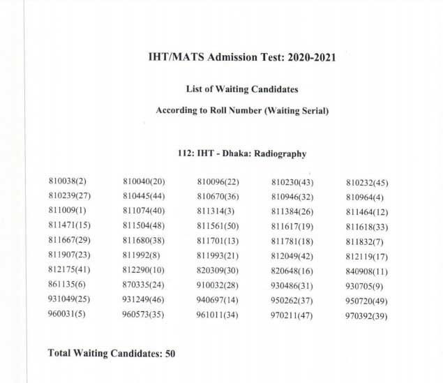 IHT Admission Waiting List 2021