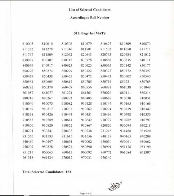 MATS Admission Result 2021