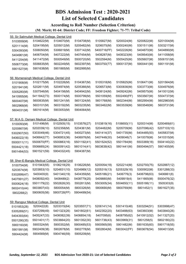 BDS Dental Admission Result 2021