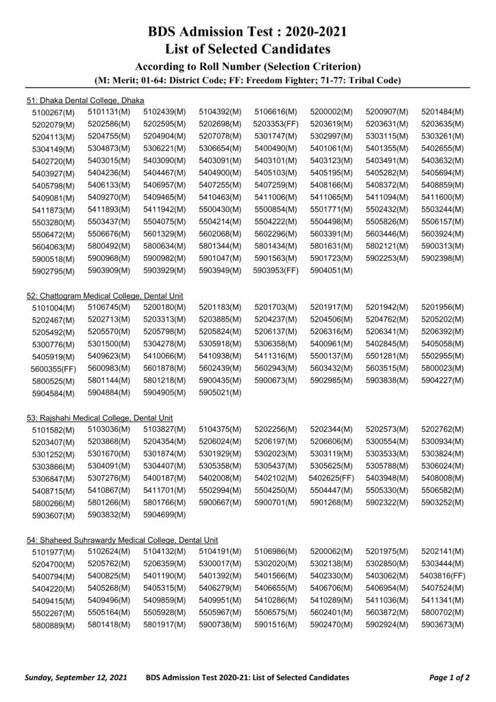 Dental Admission Result 2021