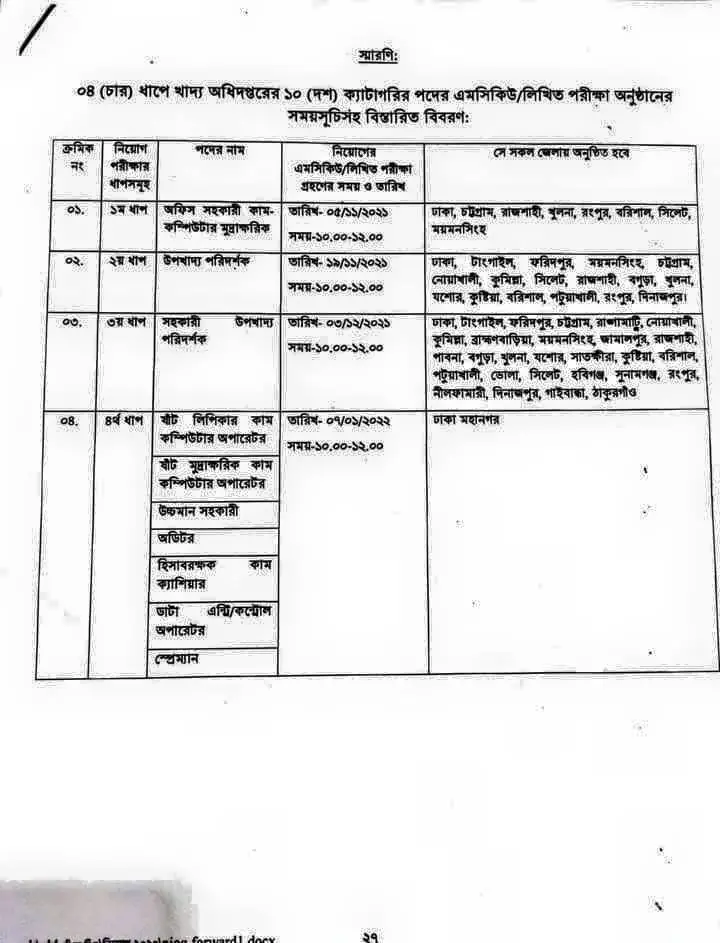 DGFOOD Exam Date 2021