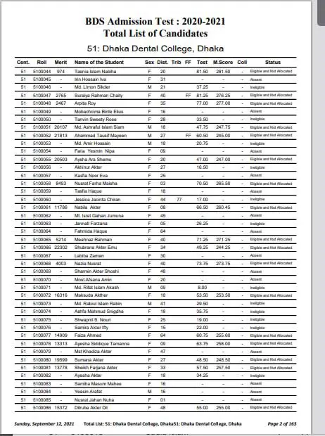 Dental Admission Result 2021