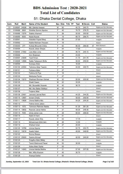 Dental Admission Result 2021