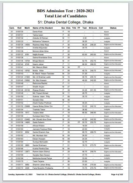 BDS Dental Admission Result 2021