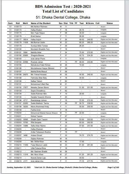 Dental Admission Result 2021