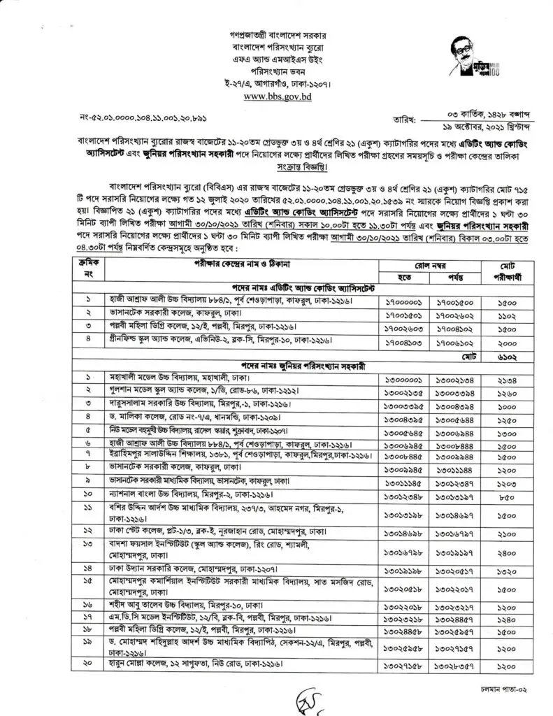 BBS Exam Date 2021