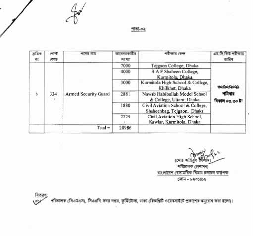 . Civil Aviation Authority Bangladesh CaaB Exam Date 2021