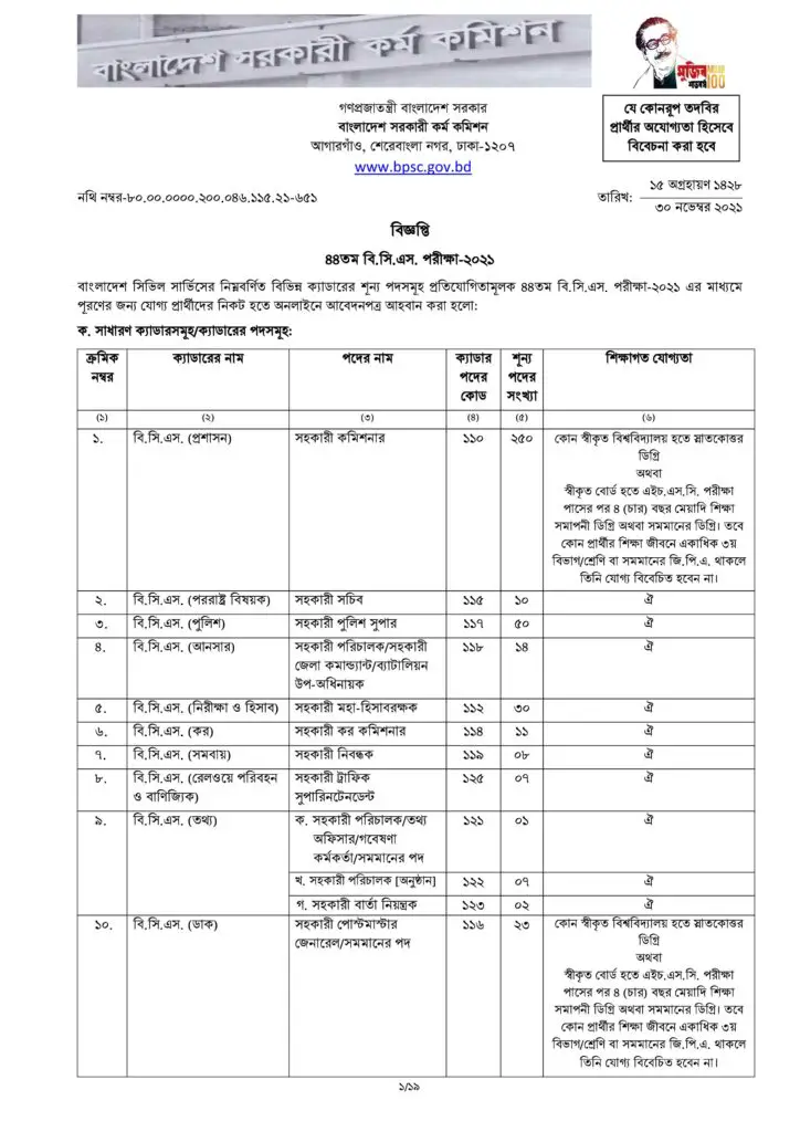 44 BCS Circular 2021