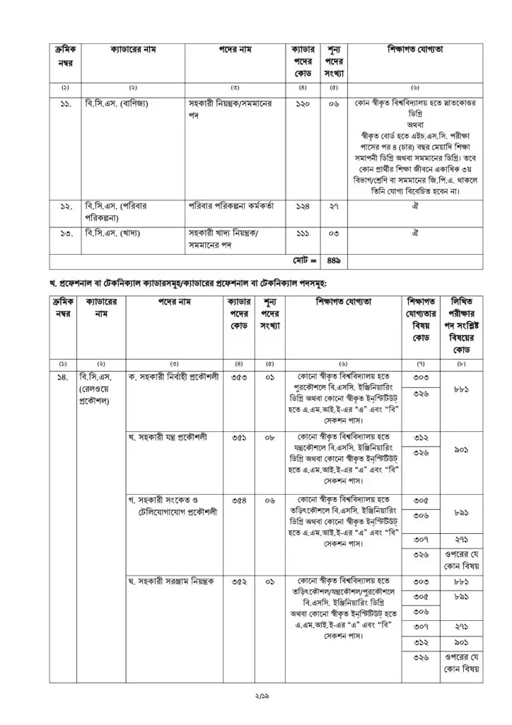 44th BCS Circular 2021